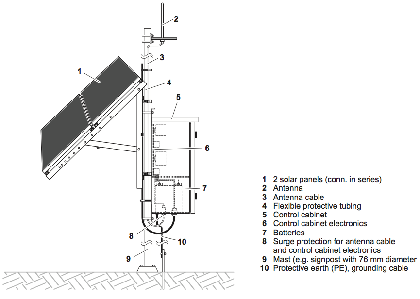 Solar Cathodic Protection, 12-24-36-48 VDC Solar Powered SCADA. Solar Cathodic Protection
