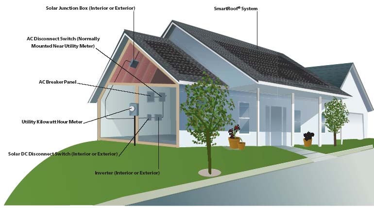 Home Solar Energy Panels