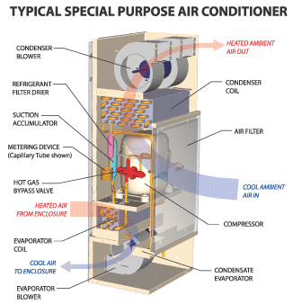 CUSTOM AIR CONDITIONER COVERS FOR EVERY MAKE AND MODEL AIR