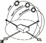 Angle of Orientation for Solar Panels & photovoltaic modules,