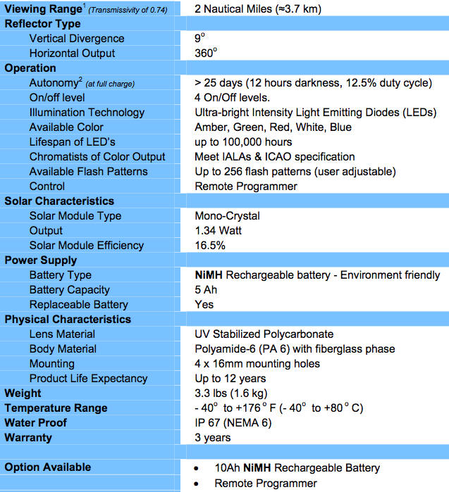 Solar Aviation Light