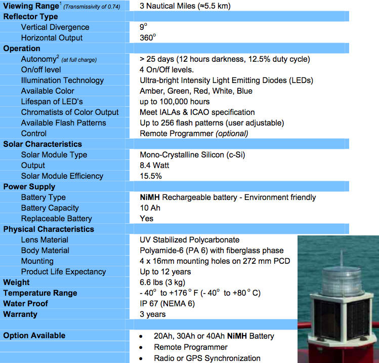 Solar Aviation Light