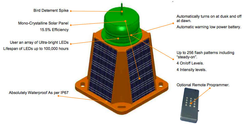 Solar-Powered LED Aviation Lights