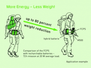 IQ fuel cell technologies provides a robust, compact, and low weight solution for these soldier application