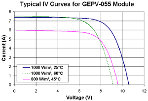 Curve Diagram