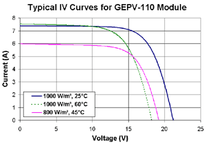 Curve Diagram