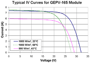 Curve Diagram