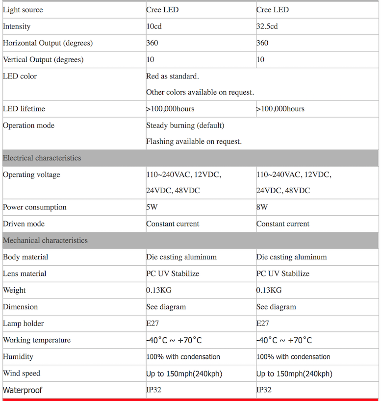 Obstruction E27 LED Lamp, E27 LED lamp for low intensity aviation obstruction light, obstruction light, Aviation light, aviation obstruction lights, solar obstruction light, tower obstruction lighting.