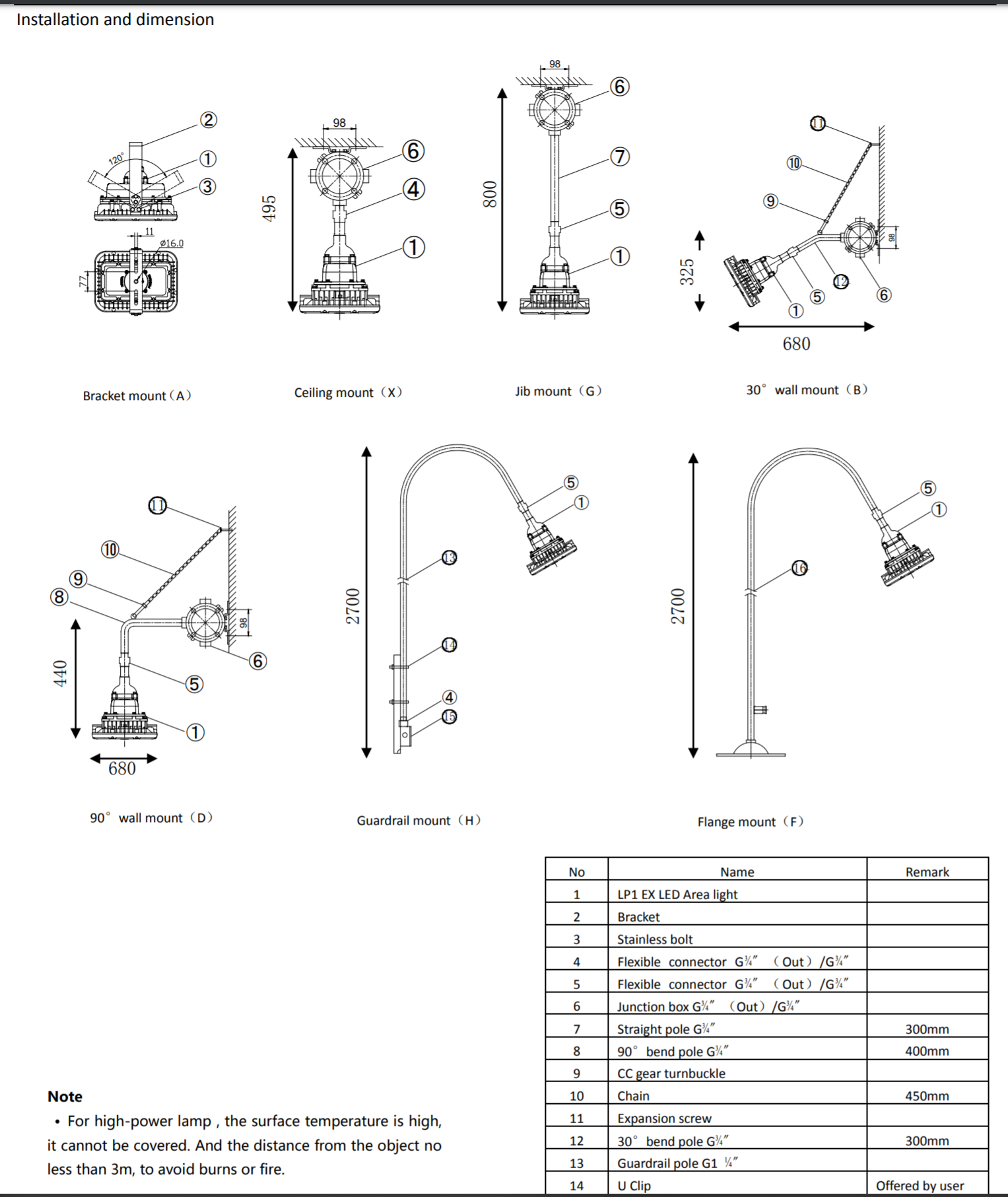 Solar Powered Explosion Proof LED Light | Explosion Proof Solar LED Light | Explosion Proof Solar LED | Solar Powered Pipeline Lighting Explosion Proof | led explosion-proof light fixture | explosion proof floodlight | chemical industry explosion proof induction light