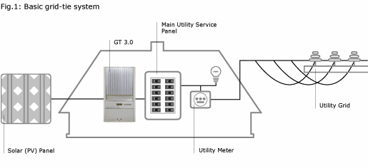 Grid-Tie Solar Power System 5000 Watts