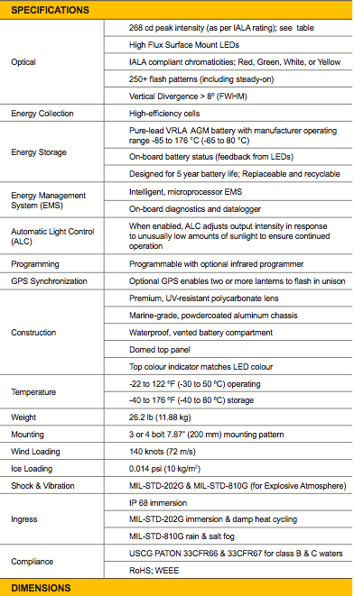 Oil & Gas Offshore Platform Marking