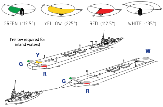 Solar LED Barge Light Yellow