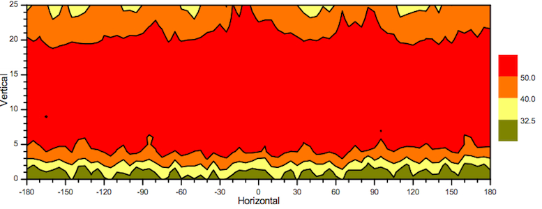 PHOTOMETRIC DATA FAA VERSION