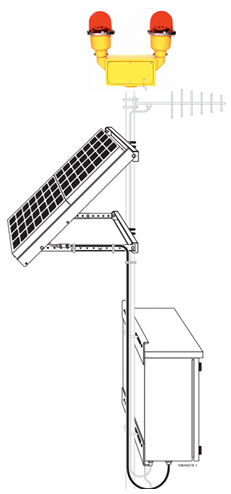Military Solar powered LED Obstruction Light, FAA approved L-810 Double, Light certified and tested Zone 2 MIL Military Grade Solar Powered Obstruction light L-810 Double MIL