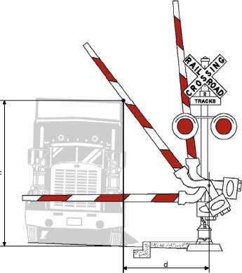 Solar Powered Railroad Crossing Signal | Solar Powered Industrial Railroad Crossing Signal | Industrial Area Crossing Signal.