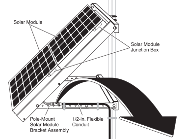 Solar Powered LED Light | Solar LED Light | Solar LED Street Light | Solar Parking lot light | Perimeter Security Lighting | Solar Light Security Fence Smart Human Sensor