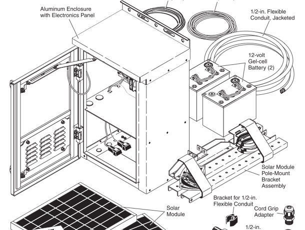 Solar Powered LED Light | Solar LED Light | Solar LED Street Light | Solar Parking lot light | Perimeter Security Lighting | Solar Light Security Fence Smart Human Sensor