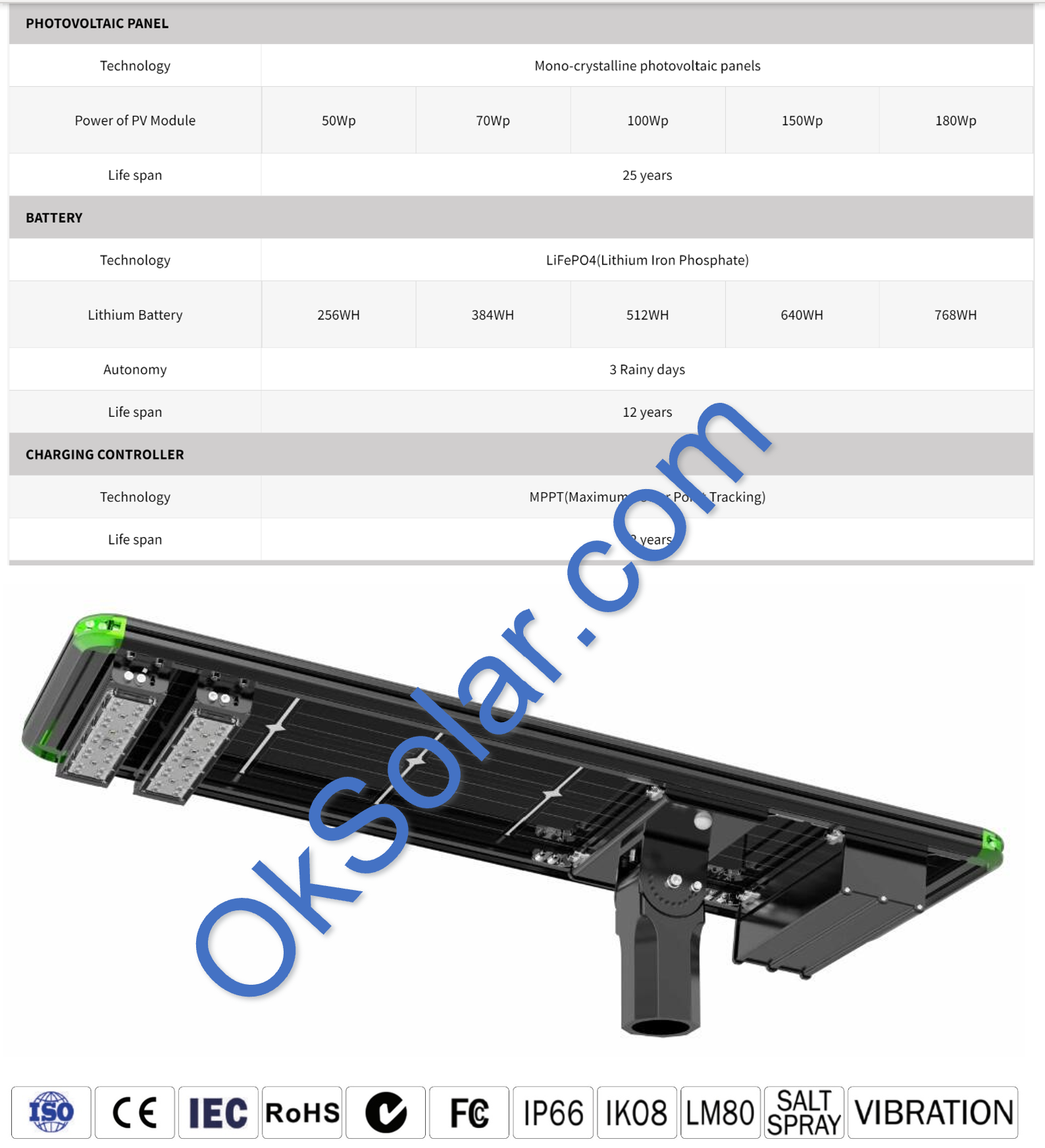 All in One OkSolar IQLED Street Light, Solar Street Light, All-in-One Solar Street Light | Solar LED Light | Solar LED Street Light | Solar Parking lot light | Perimeter Security Lighting | Solar Light Security Fence Smart Human Senso 