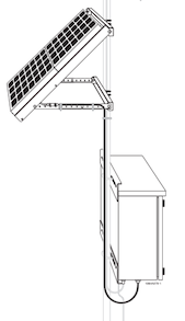 Solar Railway Solutions Solar Power Supply