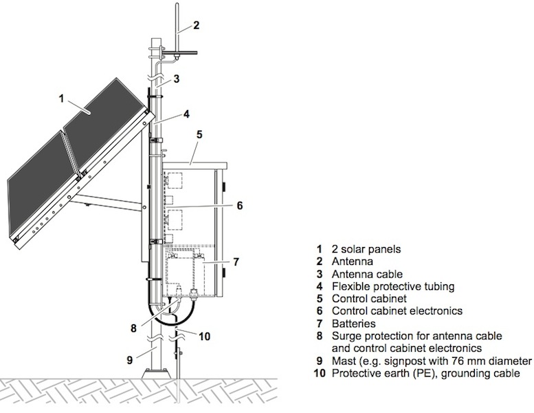 Off-Grid Solar Power Supply 5Amps Daily Output at 48 Volts DC. Solar powered Off-Grid Solar Power Supply 5Amp 48VDC