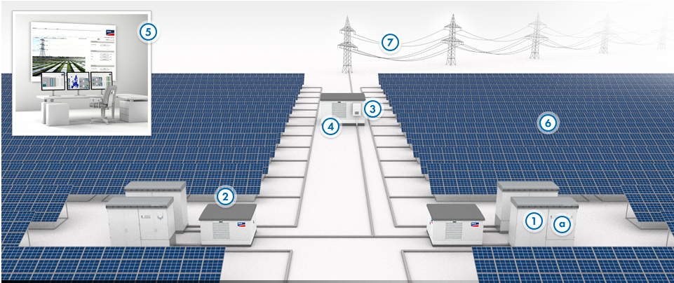 Commercial Solar Power Solutions, Commercial Building Rooftop Solar Power System, Hospital Solar Power Solutions, Military Bases Solar Power Solutions, Grocery Store Rooftop Solar Power Solutions, Commercial On-Grid Solar Solutions, Office buildings Solar Power Solutions, Warehouses Solar Power Solutions, Manufacturing Building Solar Power Solutions, Banks Solar Power Solutions, Hotels Solar Power Solutions, Gas Station Rooftop Solar Power Solutions, Commercial On-Grid Solar Power Solutions