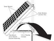 Solar Powered Kit Add-on