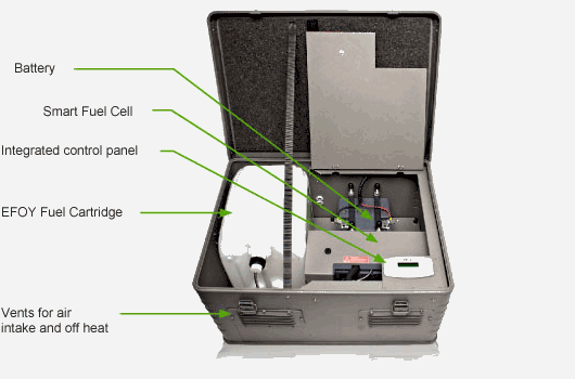 Fuel Cell Backup Pluging