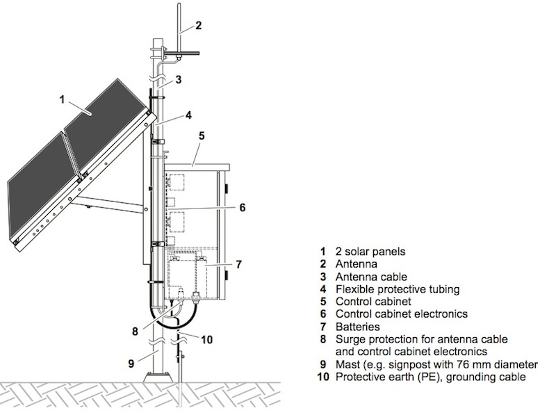 Remote Control, One-way wireless system