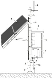 Remote Control, One-way wireless system