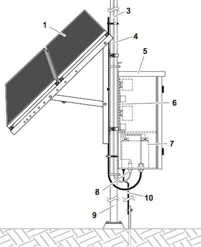 Remote Solar Power DC High Efficient Off-Grid Solar Systems,Remote Solar Power Supply AC/DC, Solar Powered SCADA Systems