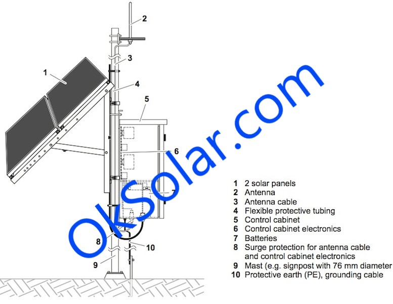 Remote Solar Power DC High Efficient Off-Grid Solar Systems,Remote Solar Power Supply AC/DC, Solar Powered SCADA Systems