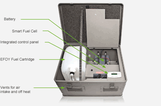 Fuel Cell Complete solution for off-grid power