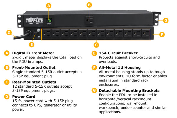 Power Distribution Unit Metered PDU 1U 13 Outlets 15 Amp, Vertical all-metal rackmount cabinet with detachable mounting flanges allows wall-mount, under-counter, and 19-inch rackmount mounting in both 1U and zero U formats Power Distribution Metered 1U 13 Outlets 15 Amp