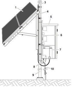 Medical Grade Solar Powered UPS