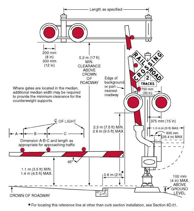 Solar Powered Railroad Crossing Signal | Solar Powered Industrial Railroad Crossing Signal | Industrial Area Crossing Signal.