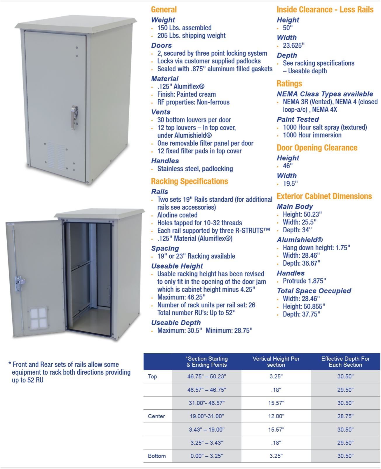 OkSolar.com Nema Outdoor Telecom Enclosures and Cabinets, Pad/Wall/Pole Mountable, wifi enclosure, wifi shelter, wifi cabinets, wimax enclosure, wimax shelter, wimax cabinets, electronic enclosures, ddb unlimited, ddb, 19 inch, 23 inch, racking, alarm cabinet, control boxes, alarm enclosure, cabinet, cabinet enclosure, cabinet housing, cabinet rack, eia 19, electrical cabinet, electrical enclosure, electrical housing, electronic cabinet, electronic enclosure, electronic rack, electric enclosure, enclosure, equipment rack, metal enclosure, nema 3, nema 3 cabinet, nema 3 enclosure, nema 3r, nema 3r cabinet, nema 3r enclosure, nema 4, nema 4x, nema 4 cabinet, nema 4 enclosure, nema 4x cabinet, nema 4x enclosure, weatherproof enclosure, weatherproof enclosures,  nema enclosure, nema enclsures,  nema, nema cabinet, nema cabinets, outdoor cabinet, outdoor cabinets, outdoor enclosure, outdoor enclosures, streetlight enclosure, aluminum, shelter, shelters, nema, enclosure, enclosures, elctrical enclosure, traffic control enclosure, traffic enclosure, 1 ru rack, 2 ru rack, 3 ru rack, 4 ru rack, 5 ru rack, 6 ru rack, 7 ru rack, 8 ru rack, 9 ru rack, 10 ru rack.