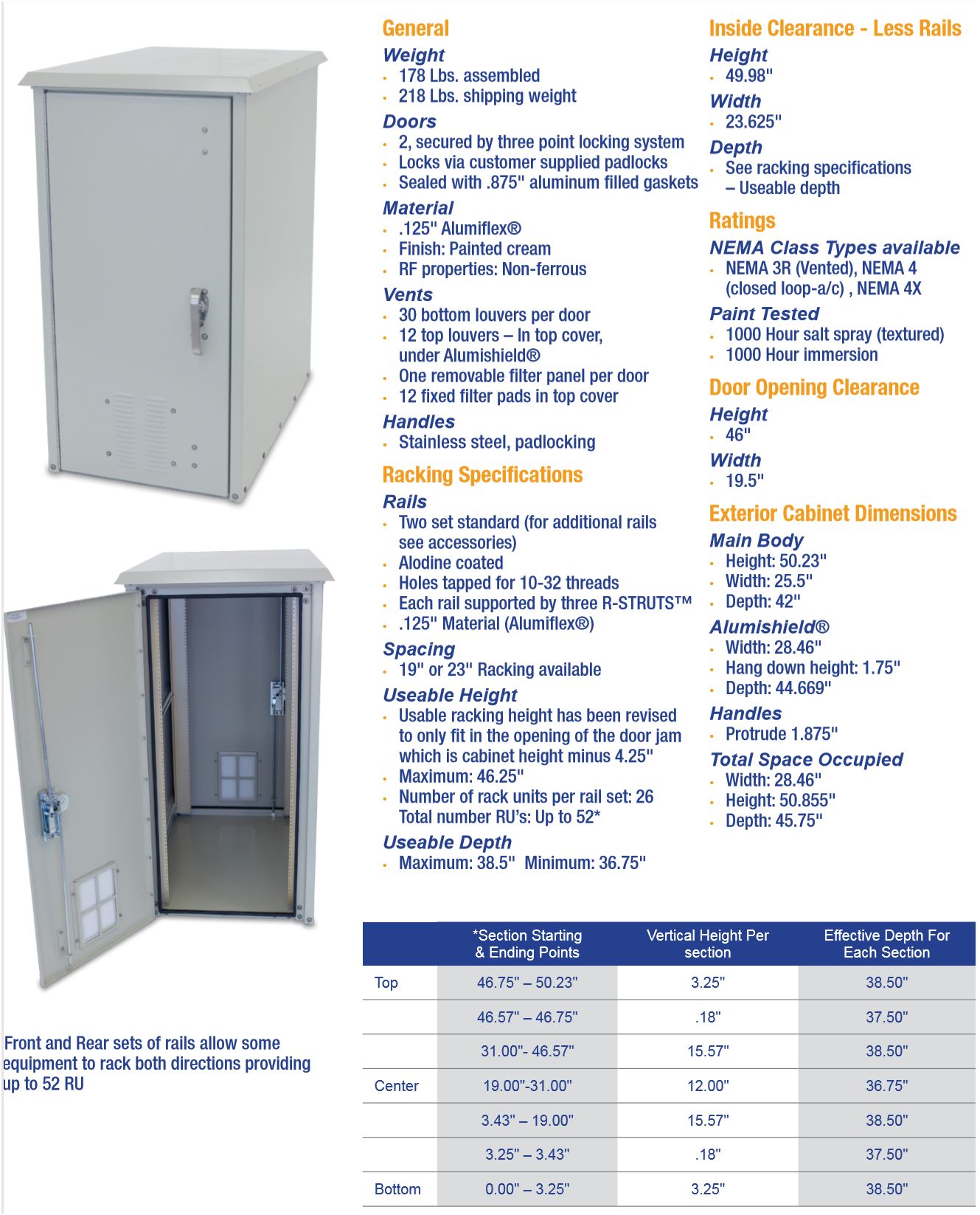 OkSolar.com Nema Outdoor Telecom Enclosures and Cabinets, Pad/Wall/Pole Mountable, wifi enclosure, wifi shelter, wifi cabinets, wimax enclosure, wimax shelter, wimax cabinets, electronic enclosures, ddb unlimited, ddb, 19 inch, 23 inch, racking, alarm cabinet, control boxes, alarm enclosure, cabinet, cabinet enclosure, cabinet housing, cabinet rack, eia 19, electrical cabinet, electrical enclosure, electrical housing, electronic cabinet, electronic enclosure, electronic rack, electric enclosure, enclosure, equipment rack, metal enclosure, nema 3, nema 3 cabinet, nema 3 enclosure, nema 3r, nema 3r cabinet, nema 3r enclosure, nema 4, nema 4x, nema 4 cabinet, nema 4 enclosure, nema 4x cabinet, nema 4x enclosure, weatherproof enclosure, weatherproof enclosures,  nema enclosure, nema enclsures,  nema, nema cabinet, nema cabinets, outdoor cabinet, outdoor cabinets, outdoor enclosure, outdoor enclosures, streetlight enclosure, aluminum, shelter, shelters, nema, enclosure, enclosures, elctrical enclosure, traffic control enclosure, traffic enclosure, 1 ru rack, 2 ru rack, 3 ru rack, 4 ru rack, 5 ru rack, 6 ru rack, 7 ru rack, 8 ru rack, 9 ru rack, 10 ru rack.