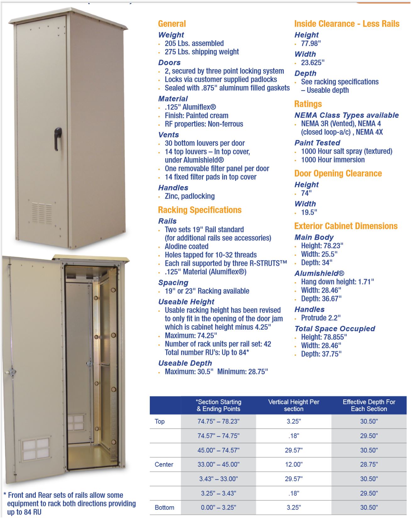 OkSolar.com Nema Outdoor Telecom Enclosures and Cabinets, Pad/Wall/Pole Mountable, wifi enclosure, wifi shelter, wifi cabinets, wimax enclosure, wimax shelter, wimax cabinets, electronic enclosures, ddb unlimited, ddb, 19 inch, 23 inch, racking, alarm cabinet, control boxes, alarm enclosure, cabinet, cabinet enclosure, cabinet housing, cabinet rack, eia 19, electrical cabinet, electrical enclosure, electrical housing, electronic cabinet, electronic enclosure, electronic rack, electric enclosure, enclosure, equipment rack, metal enclosure, nema 3, nema 3 cabinet, nema 3 enclosure, nema 3r, nema 3r cabinet, nema 3r enclosure, nema 4, nema 4x, nema 4 cabinet, nema 4 enclosure, nema 4x cabinet, nema 4x enclosure, weatherproof enclosure, weatherproof enclosures,  nema enclosure, nema enclsures,  nema, nema cabinet, nema cabinets, outdoor cabinet, outdoor cabinets, outdoor enclosure, outdoor enclosures, streetlight enclosure, aluminum, shelter, shelters, nema, enclosure, enclosures, elctrical enclosure, traffic control enclosure, traffic enclosure, 1 ru rack, 2 ru rack, 3 ru rack, 4 ru rack, 5 ru rack, 6 ru rack, 7 ru rack, 8 ru rack, 9 ru rack, 10 ru rack.