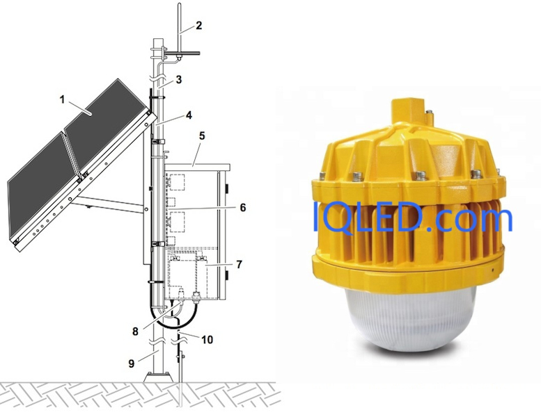Solar Obstruction Led Explosion-Proof Light | Solar explosion proof warning light/ medium intensity | Solar Flame Proof Aviation Obstruction Led Explosion-Proof Light Oil & Gas Industry Atex Led Lights/explosion Proof Light | Solar Atex Led Light | Solar Ex Proof Led Lights | Solar Gas Industry Atex Led Lights Solar Obstruction Led Explosion-Proof Light