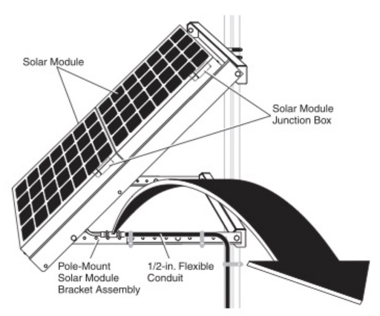 How to Charge Solar Batteries