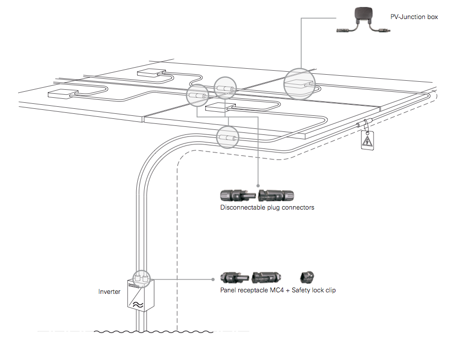 Hospital Ev Solar Charging Stations | Hospital ChargePoint for Business | Hospital Electric Car Charging Stations