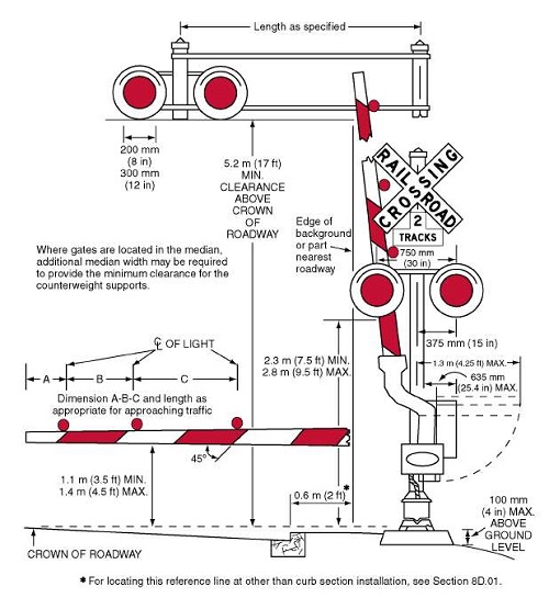 solar train crossing light, solar powered train crossing light, solar train crossing light, solar train crossing light red, railroad crossing signal flashing red lights, solar-powered railroad crossing lights, flashing railroad crossing signs, railroad crossing gates signals.