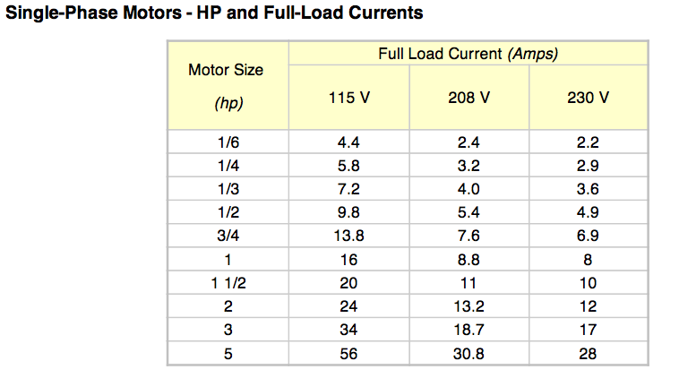 3ph Motor Amp Chart