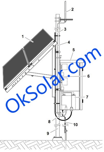 Solar Power Cathodic Protection Oil & Gas