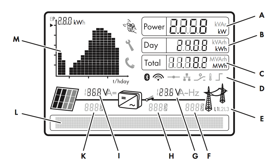 Scada Automation Monitoring APP