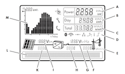 Module Level Monitoring