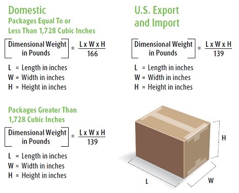 shipping dimensional weight