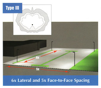 Solar Powered LED Light | Solar LED Light | Solar LED Street Light | Solar Parking lot light | Perimeter Security Lighting | Solar Light Security Fence Smart Human Sensor