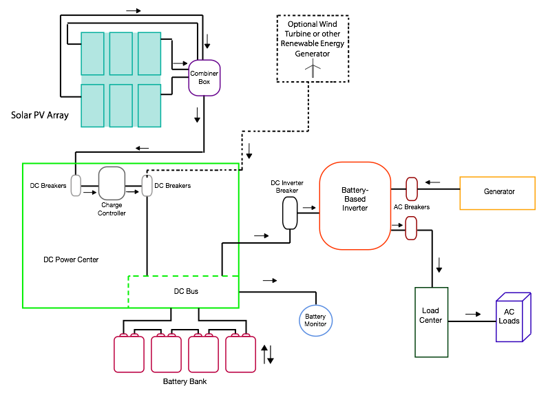 Energy Storage Systems, Energy Storage Systems 48 Volt DC, Stored Energy Systems, Industrial DC Power Systems, Lithium-Ion Energy Storage Systems, electrical energy storage systems, Battery storage systems‎.