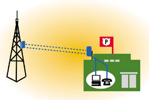 Leased Line Emulator diagram, for public safety communications, SCADA, remote radio telemetry